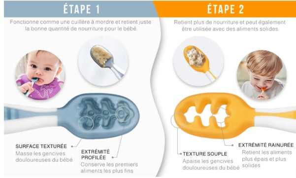 Cuillère d'apprentissage - Bébé mange tout seul